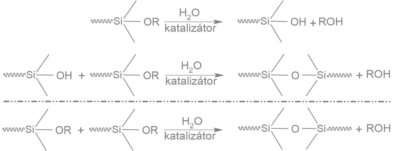 MS polymerizace